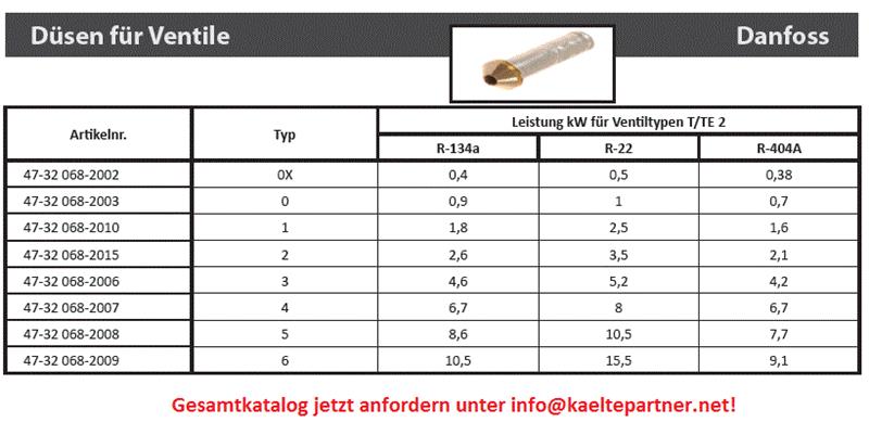Filtertrockner DE.NA 052/MG112 1/4 SAE, 24,06 €